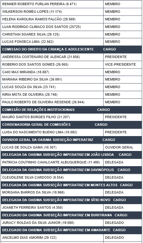 comissões 11